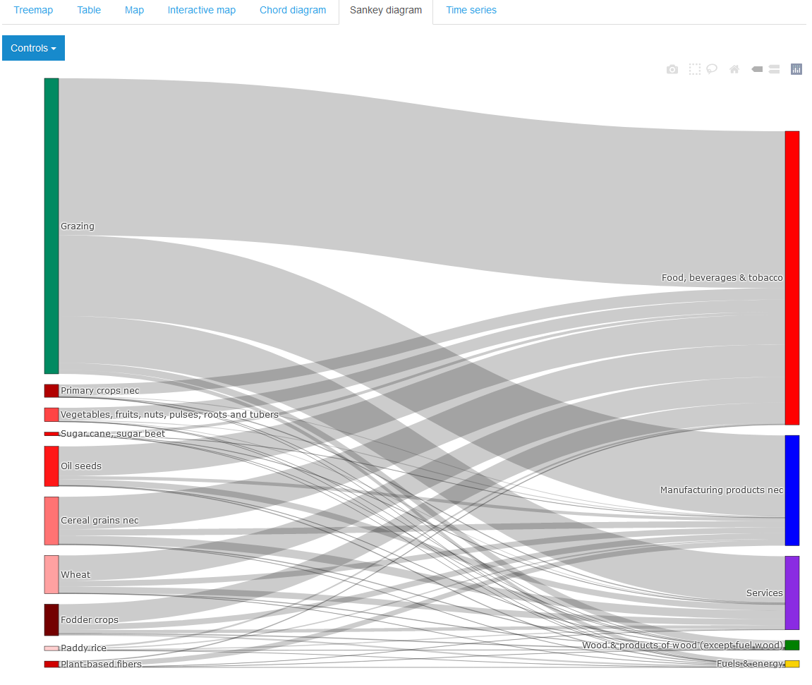 Visualisierung Sankey-Diagramm